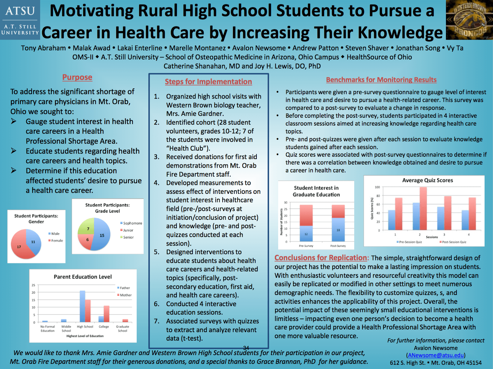 Student Works Infographic