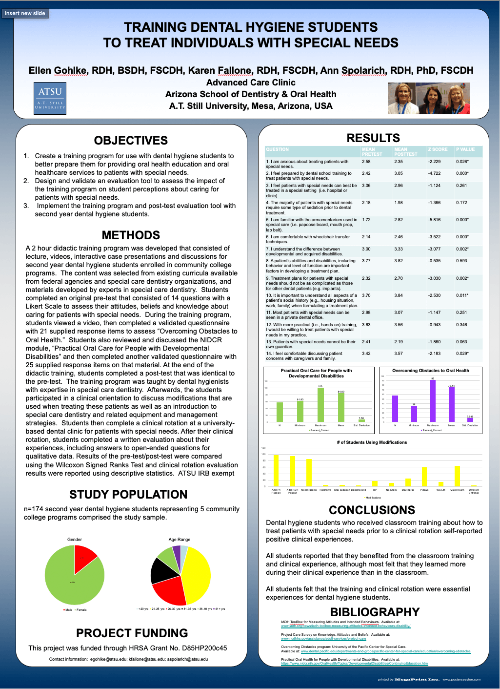 Student Works Infographic